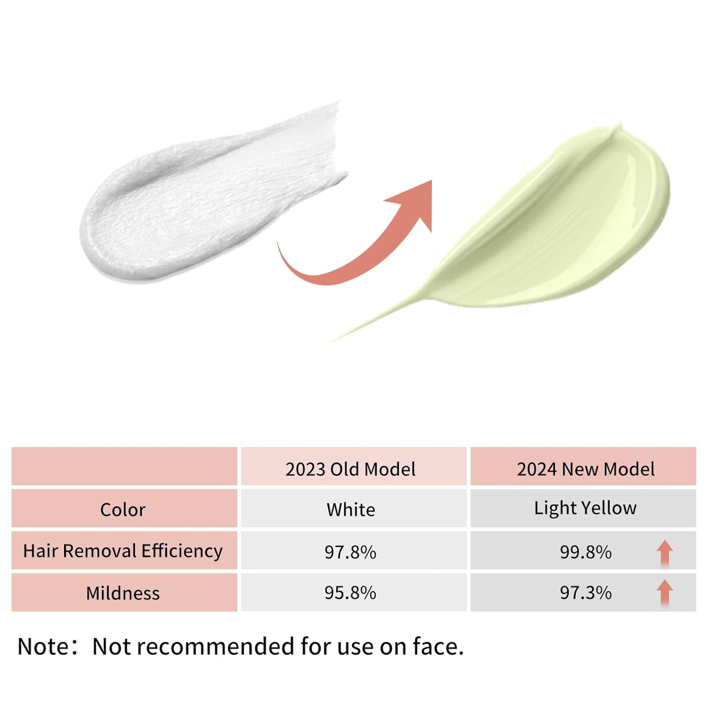 VGO Hair Removal Cream for Women & Men Painless Bikini Hair Removal Lotion